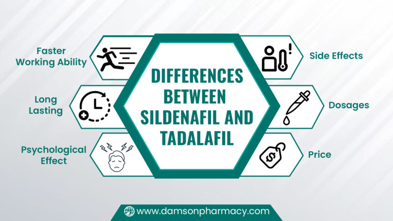 14. Differences Between Sildenafil And Tadalafil
