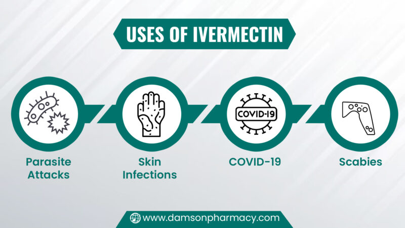 28. Uses Of Ivermectin