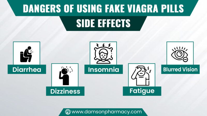 5. Dangers Of Using Fake Viagra Pills
